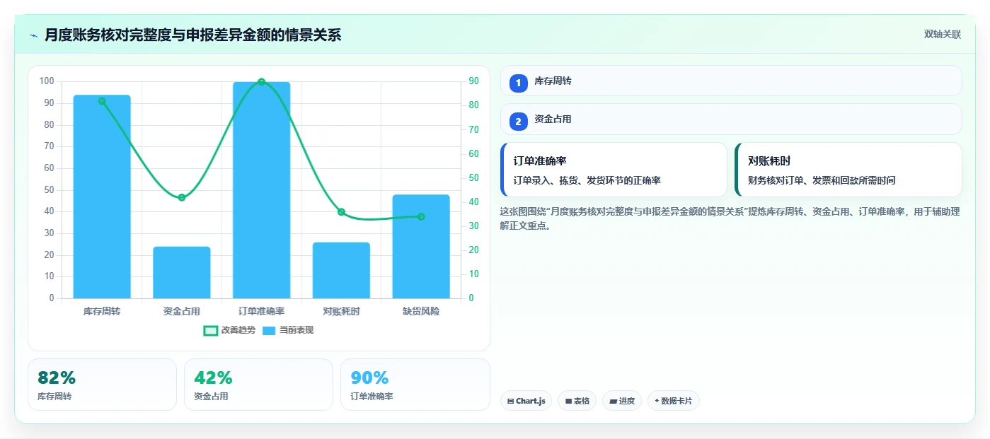 电商怎么做账和报税：电商新手从零入门：首次建账先掌握收入确认
