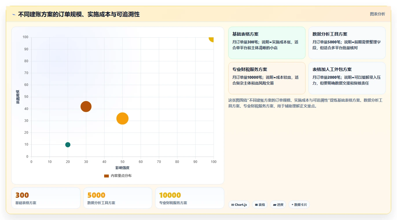 电商怎么做账和报税：电商新手从零入门：首次建账先掌握收入确认