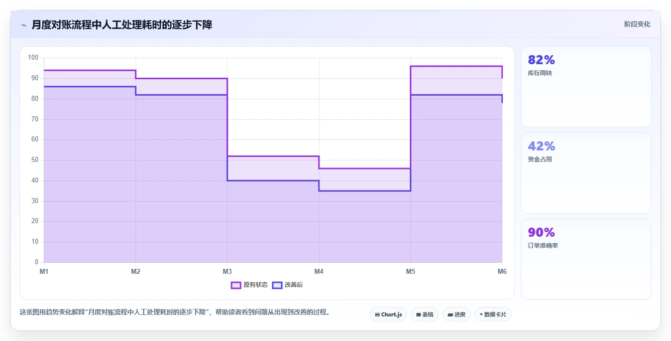电商怎么做账和报税：电商新手从零入门：首次建账先掌握收入确认