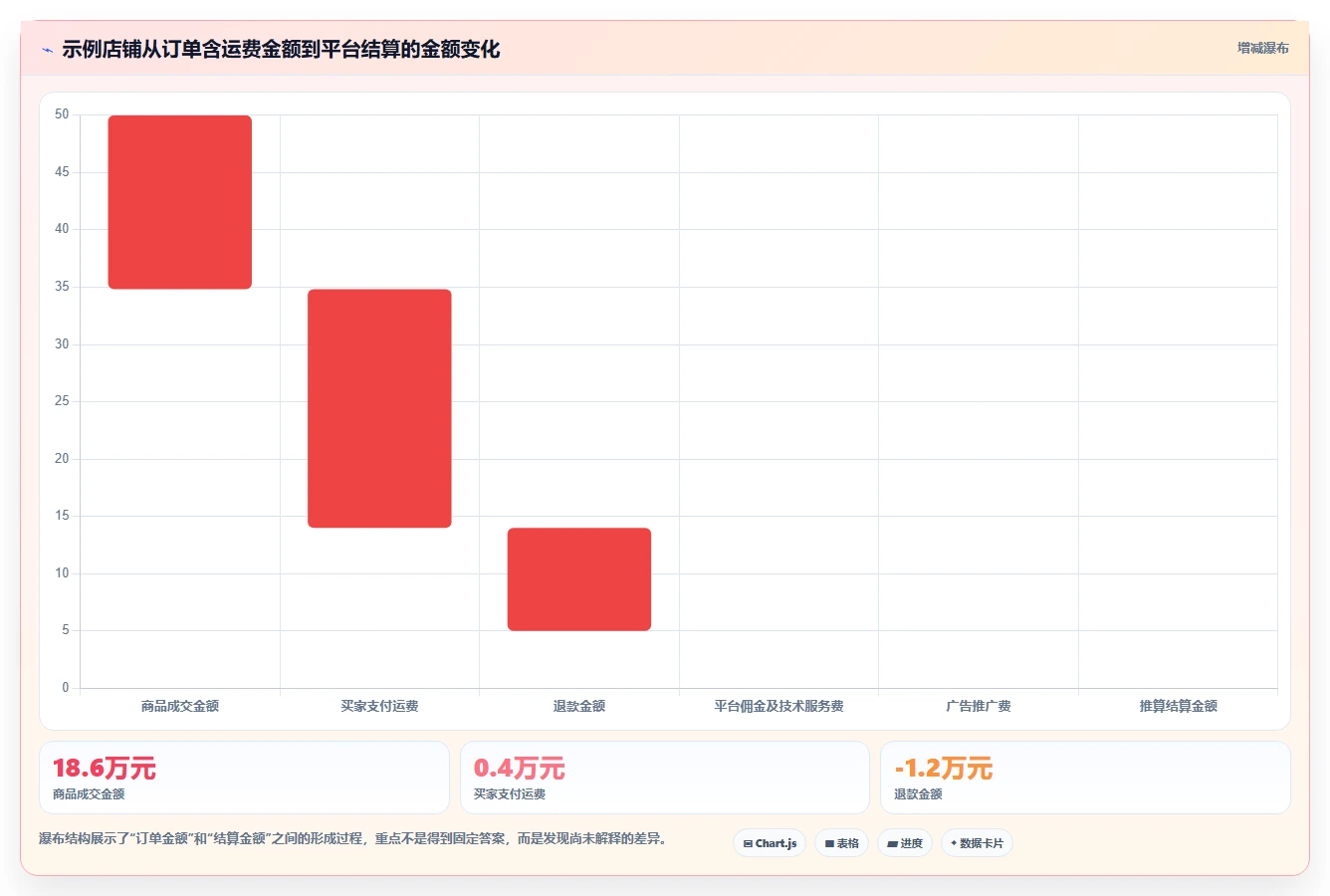 电商怎么做账和报税：电商新手案例思路：库存结转怎样优化发票管理