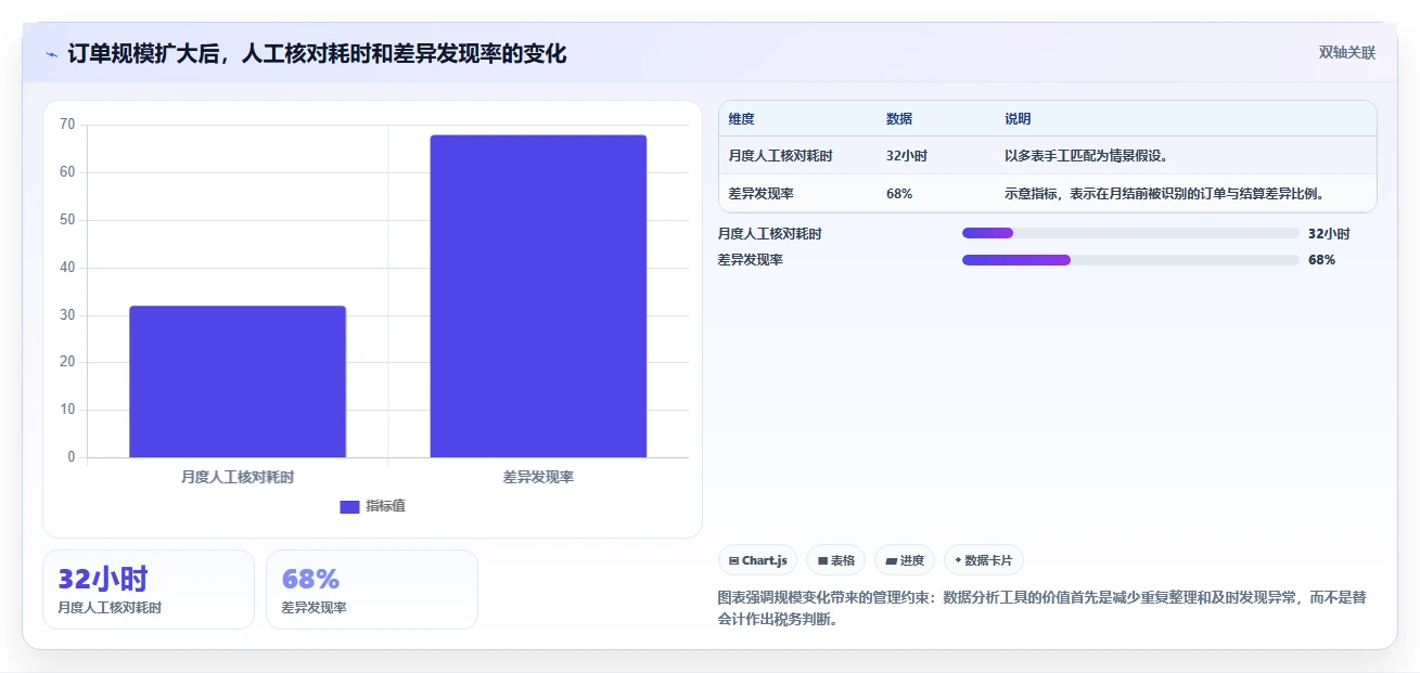 电商怎么做账和报税：电商新手案例思路：库存结转怎样优化发票管理