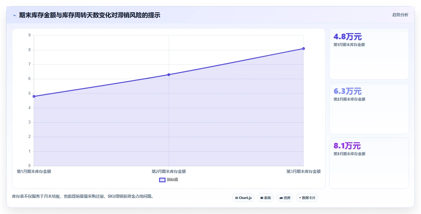 电商怎么做账和报税：电商新手案例思路：库存结转怎样优化发票管理