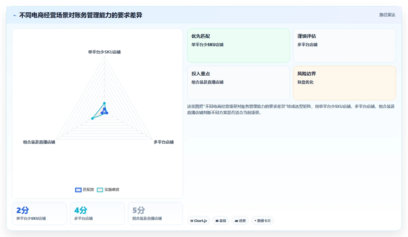 电商怎么做账和报税：电商新手案例思路：库存结转怎样优化发票管理