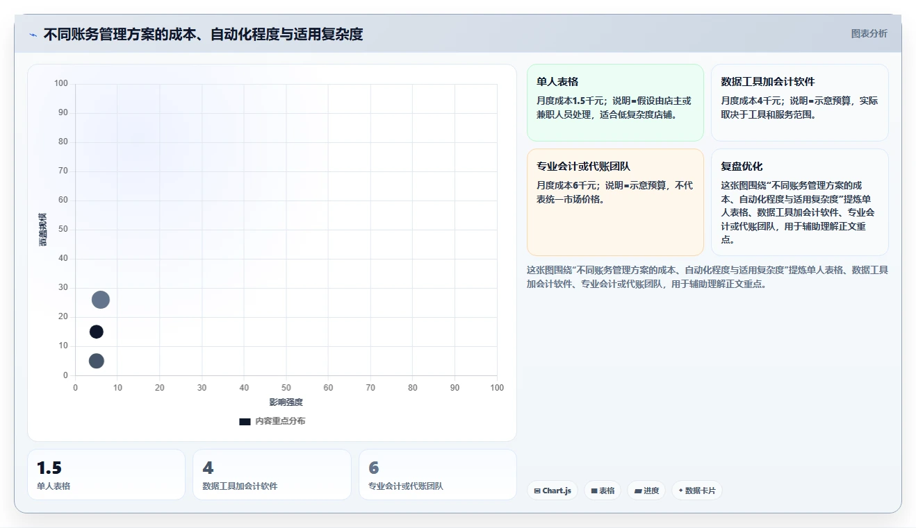 电商怎么做账和报税：电商新手案例思路：库存结转怎样优化发票管理