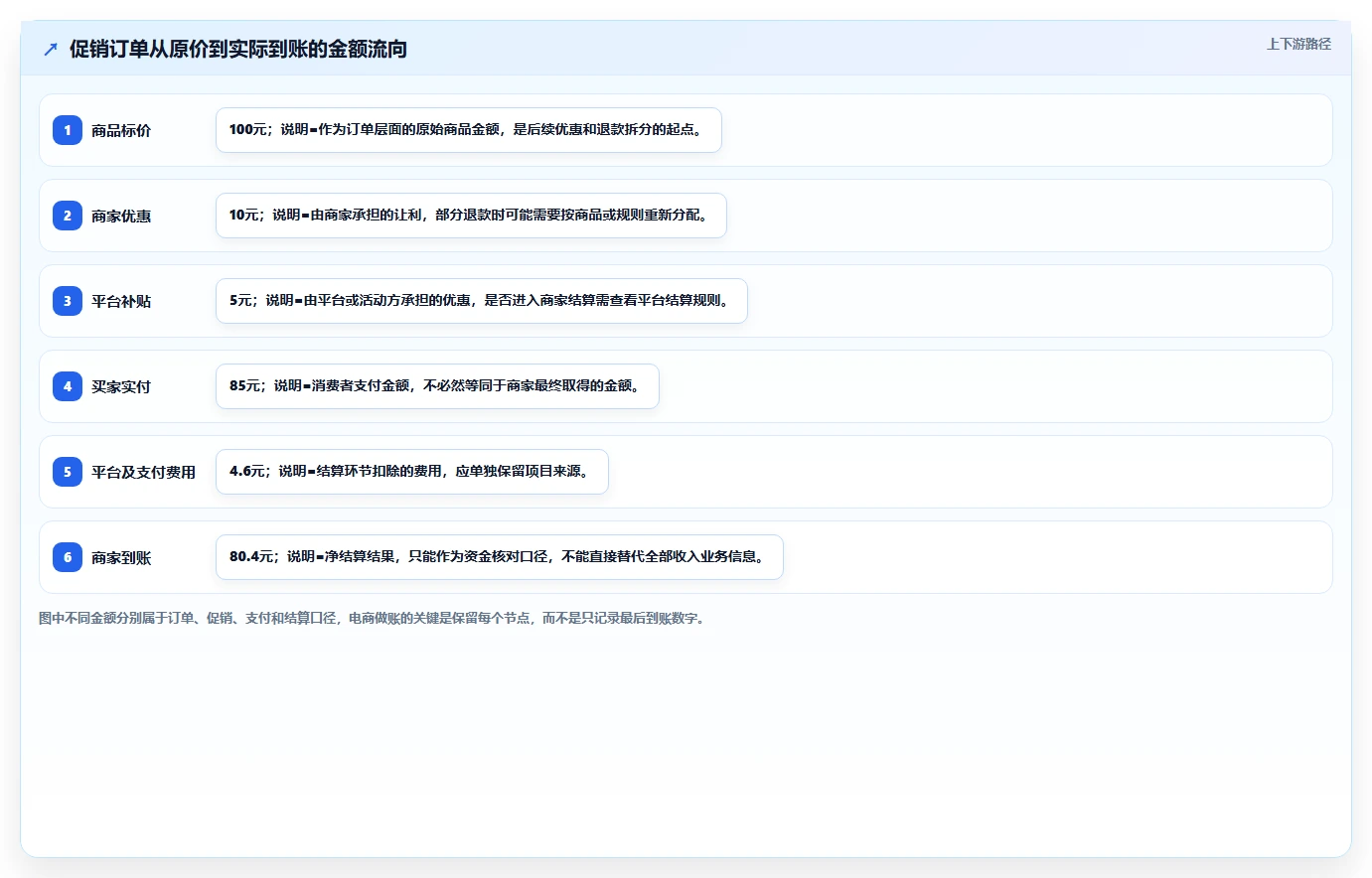 电商怎么做账和报税：电商新手操作手册：首次建账中的收入确认怎么落地
