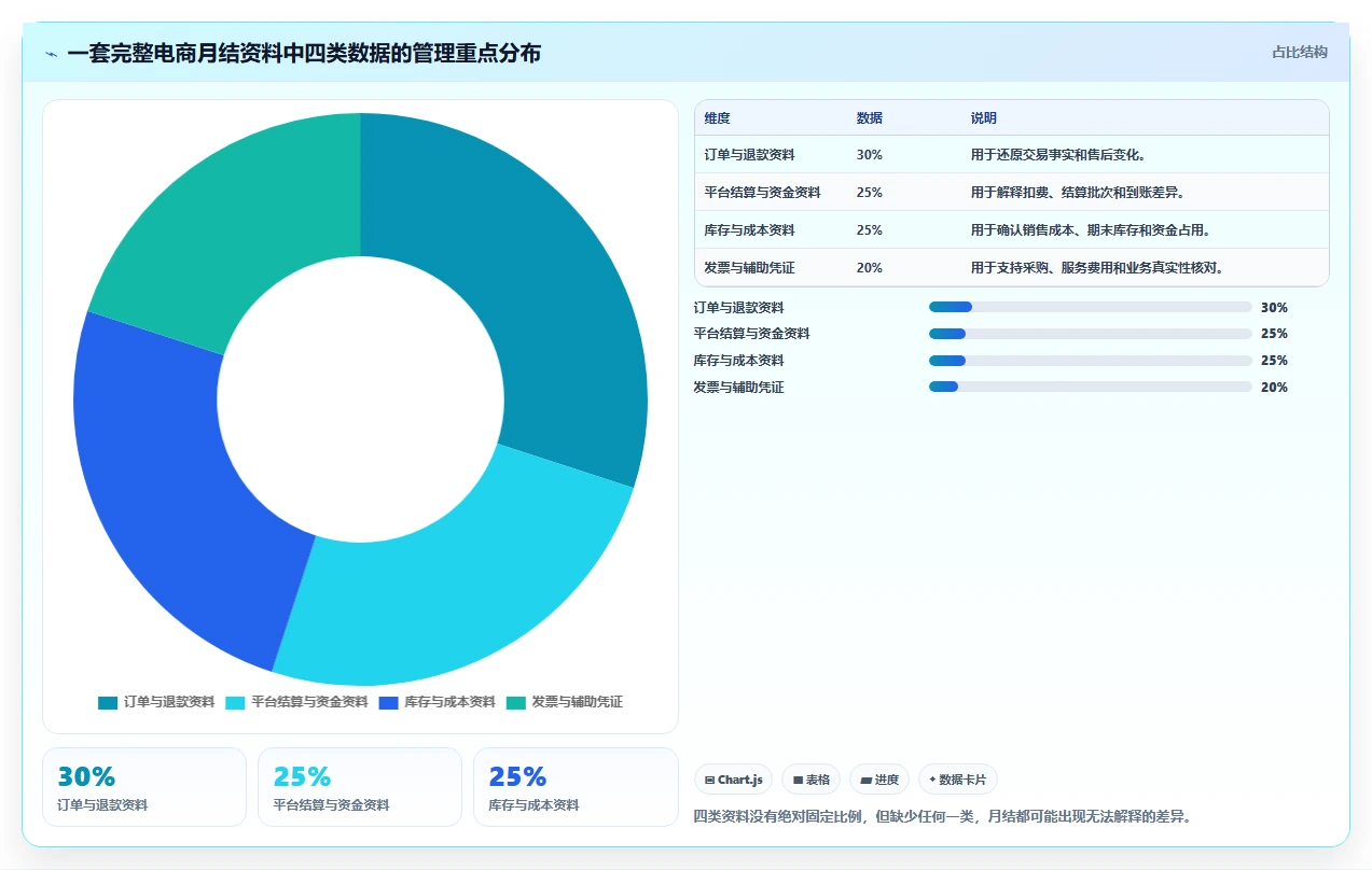 电商怎么做账和报税：电商新手案例思路：库存结转怎样优化发票管理
