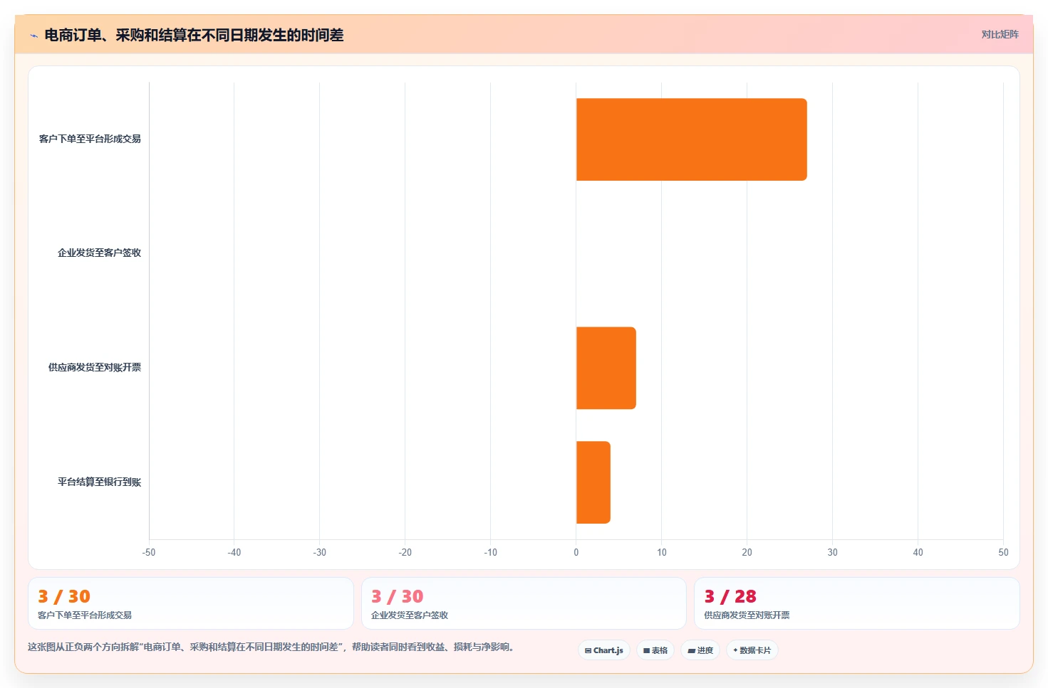 电商怎么做账和报税：电商新手快速排查：收入确认为何会导致成本票缺失