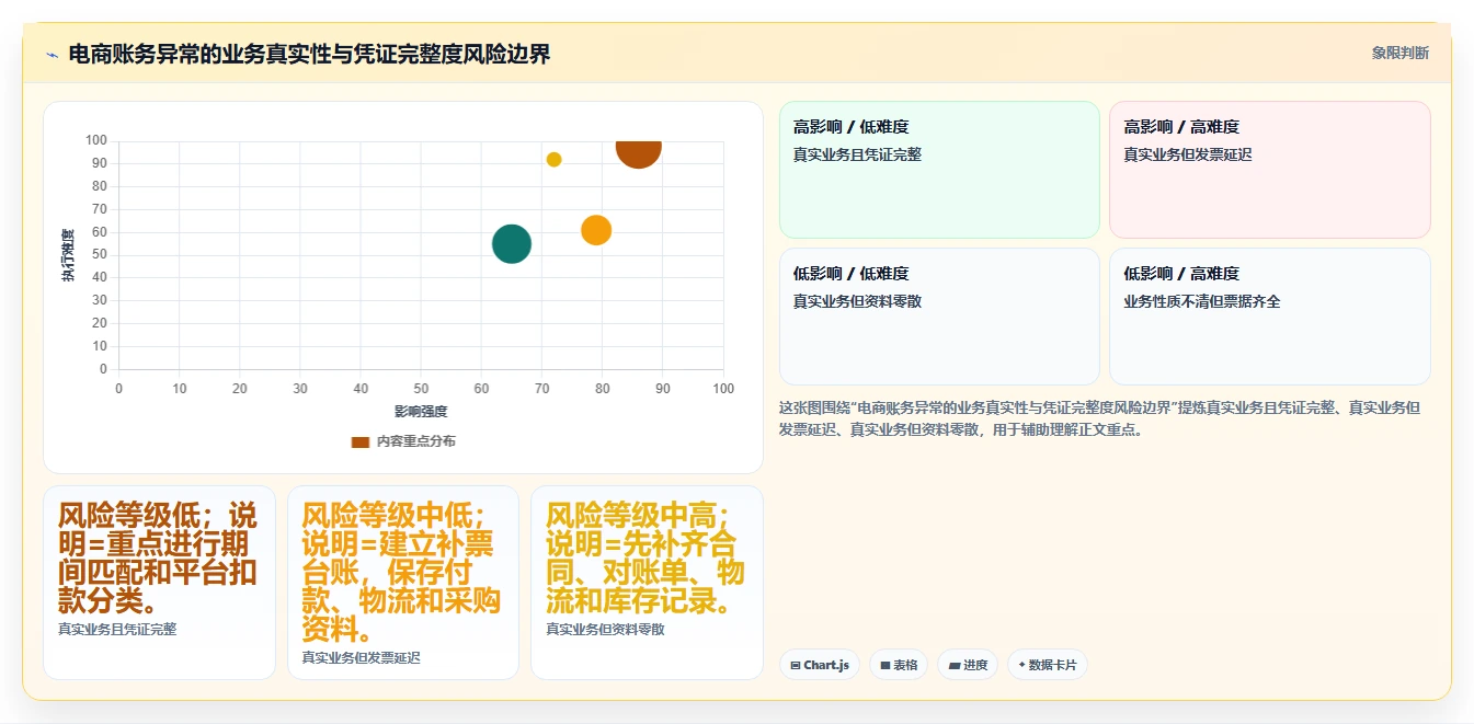 电商怎么做账和报税：电商新手快速排查：收入确认为何会导致成本票缺失