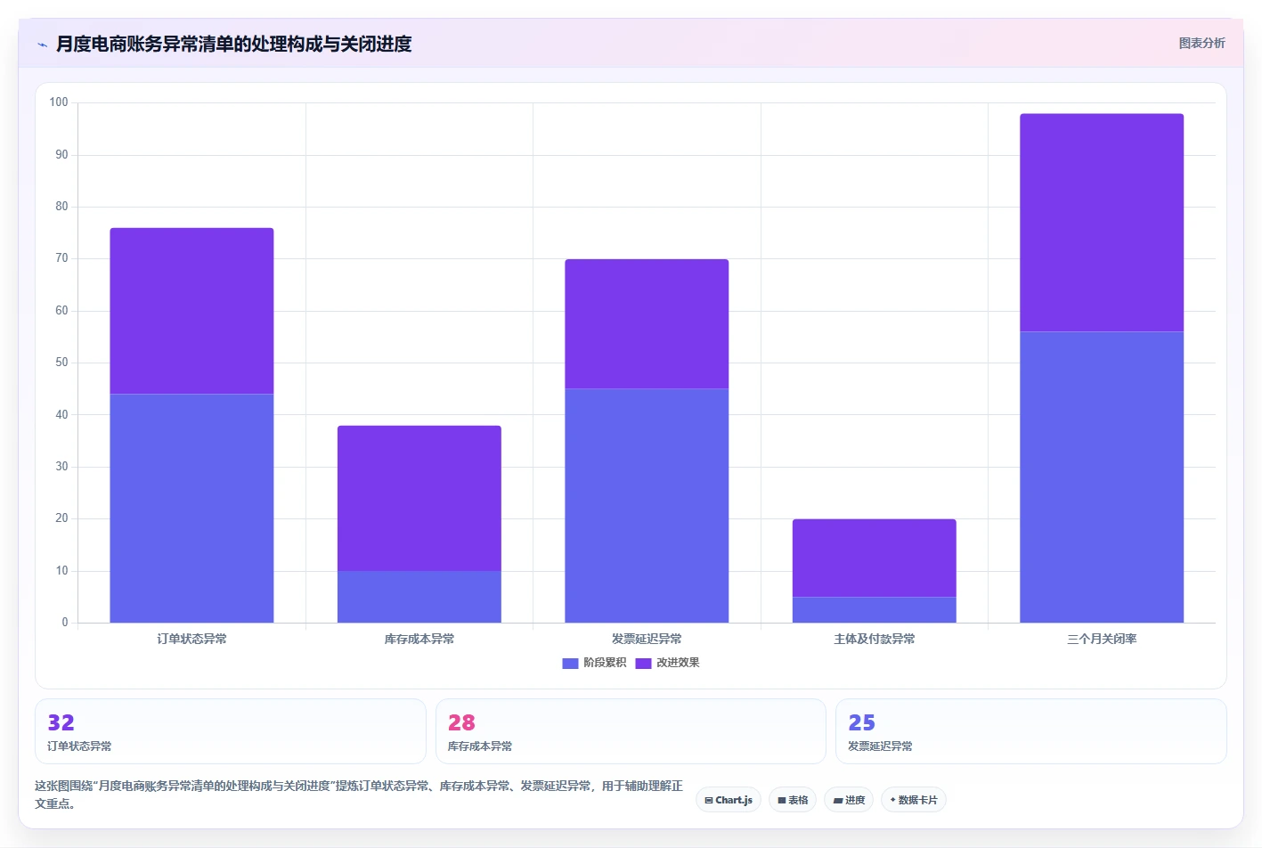 电商怎么做账和报税：电商新手快速排查：收入确认为何会导致成本票缺失