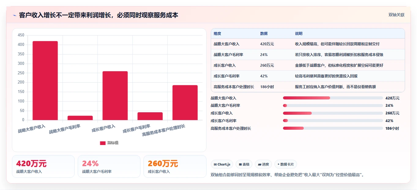 crm大数据分析：CRM新手从零入门：客户分层先掌握客户画像