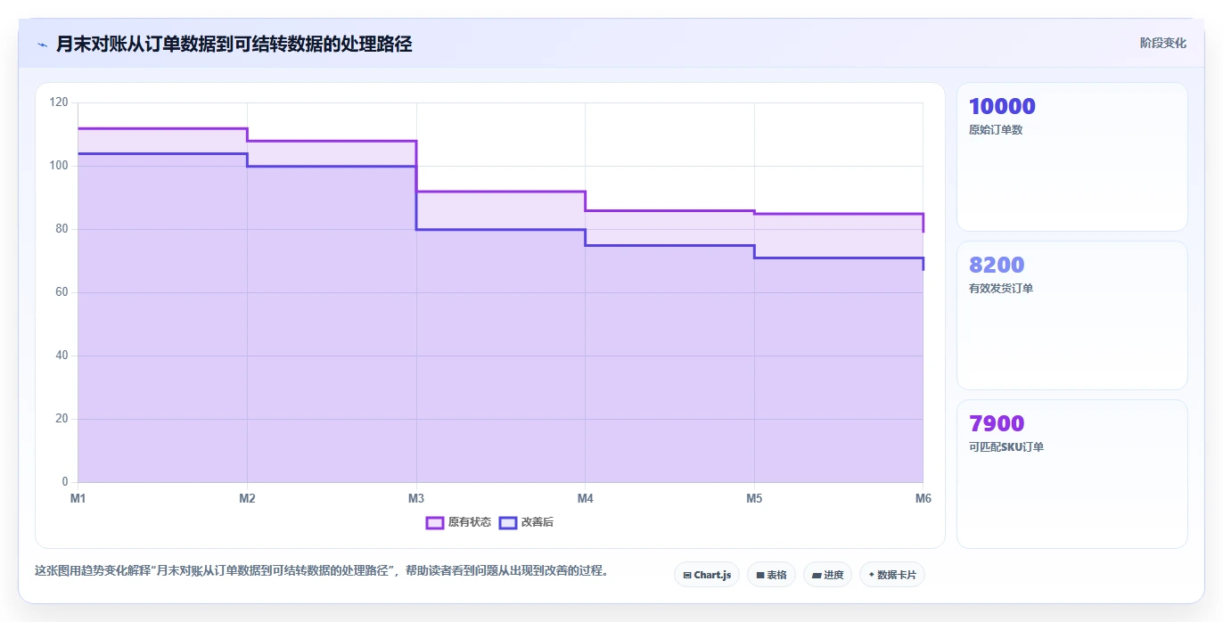 电商怎么做账和报税：电商新手成本视角：成本结转如何避免促销口径不清