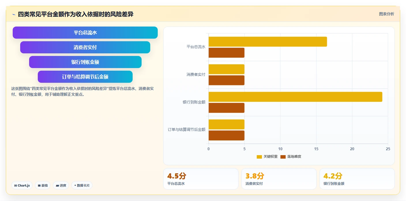 电商怎么做账和报税：电商新手成本视角：成本结转如何避免促销口径不清