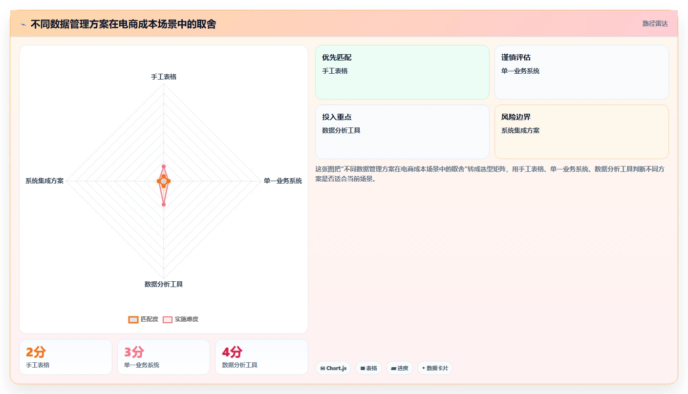 电商怎么做账和报税：电商新手成本视角：成本结转如何避免促销口径不清