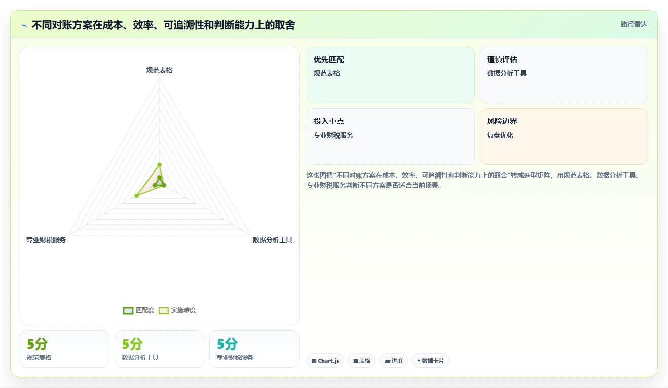 电商怎么做账和报税：电商新手核心指标：判断退款处理是否正在缓解收入对不上
