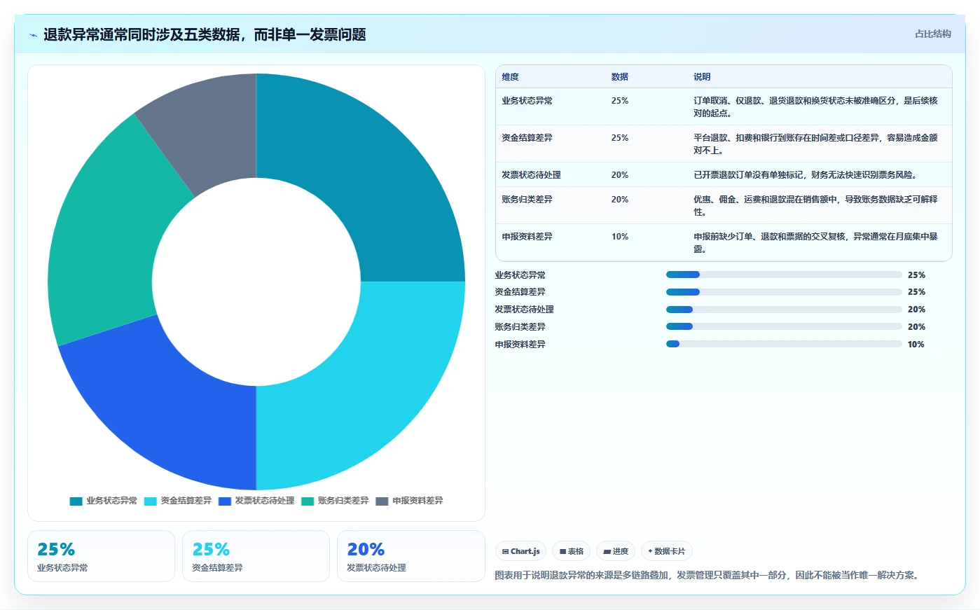 电商怎么做账和报税：电商新手老板关心什么：发票管理能否解决退款处理混乱