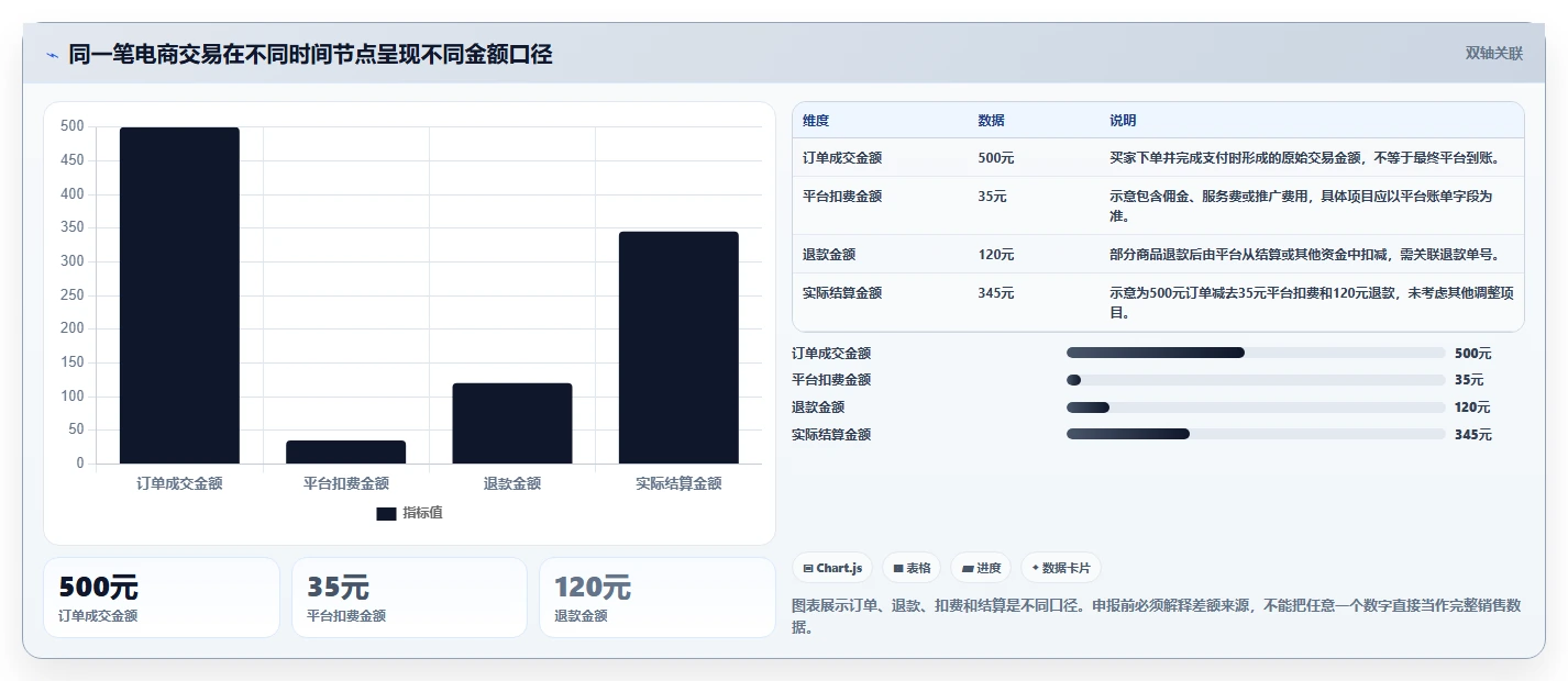 电商怎么做账和报税：电商新手老板关心什么：发票管理能否解决退款处理混乱