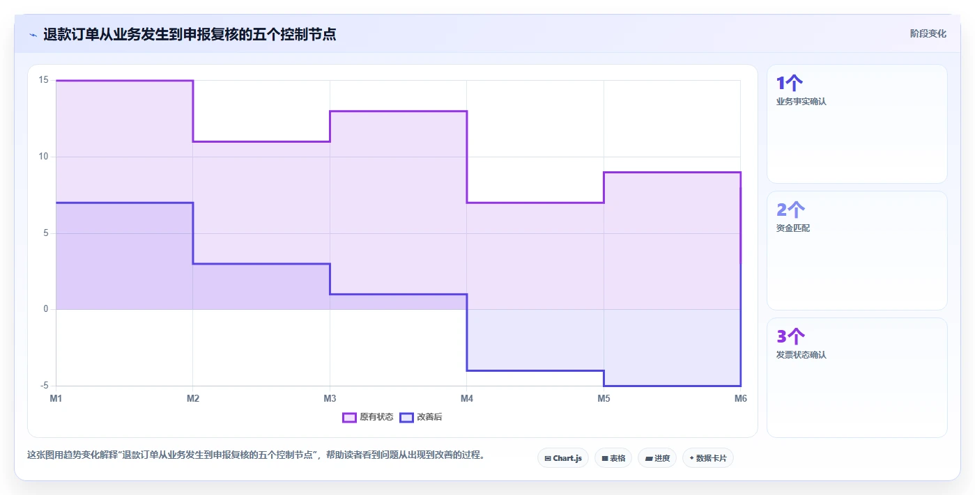 电商怎么做账和报税：电商新手老板关心什么：发票管理能否解决退款处理混乱