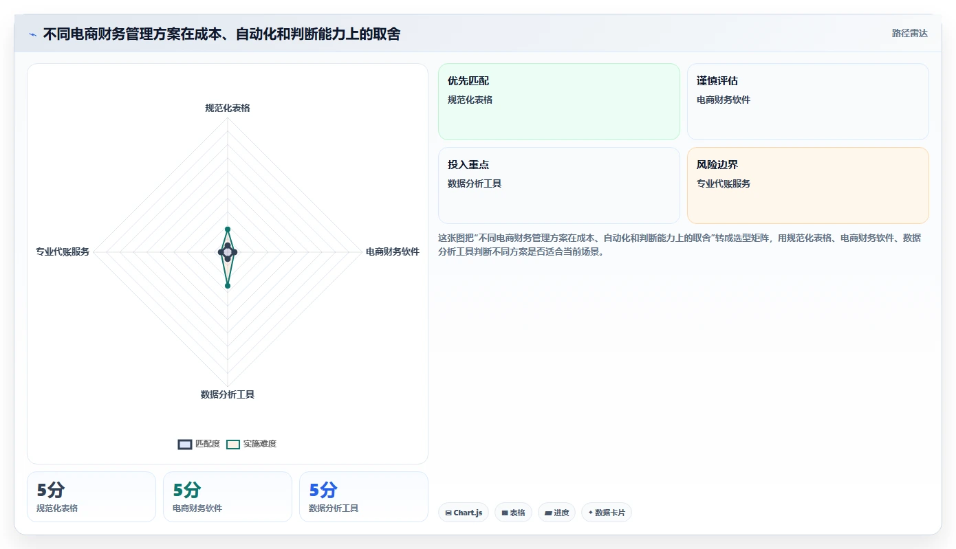 电商怎么做账和报税：电商新手老板关心什么：发票管理能否解决退款处理混乱
