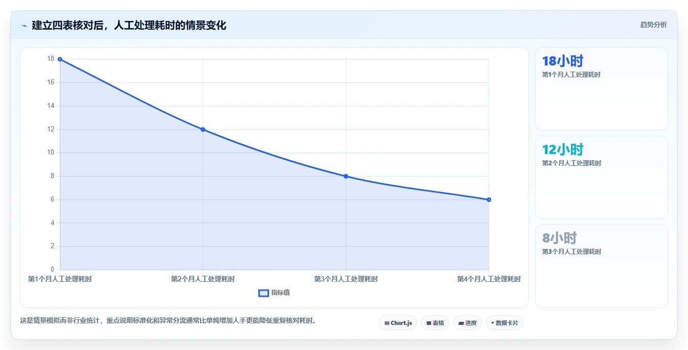 电商怎么做账和报税：电商新手老板关心什么：发票管理能否解决退款处理混乱
