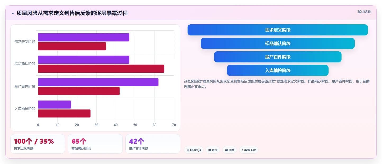 电商采购平台：品牌商家采购前必读：评估质量验收时如何避开质量难把控