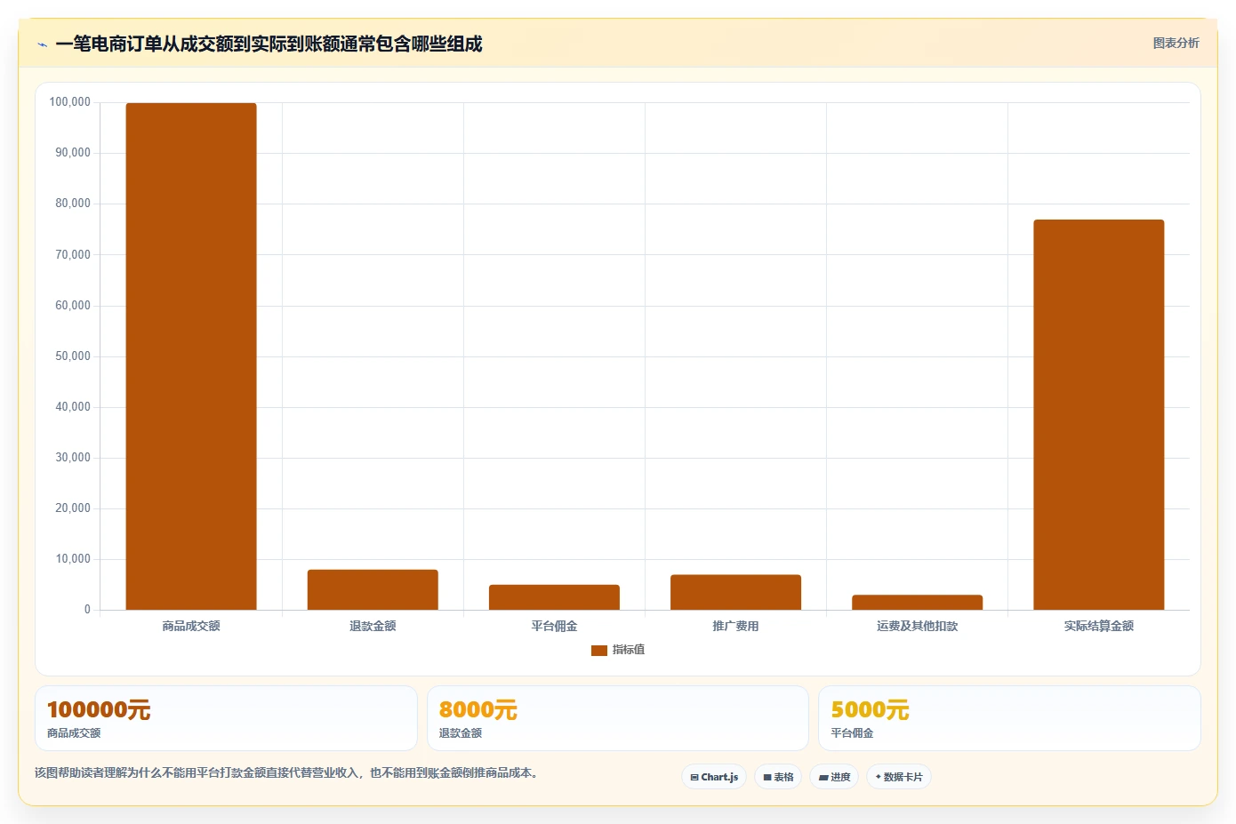 电商怎么做账和报税：电商新手新手问答：库存核算做不好会出现哪些成本票缺失