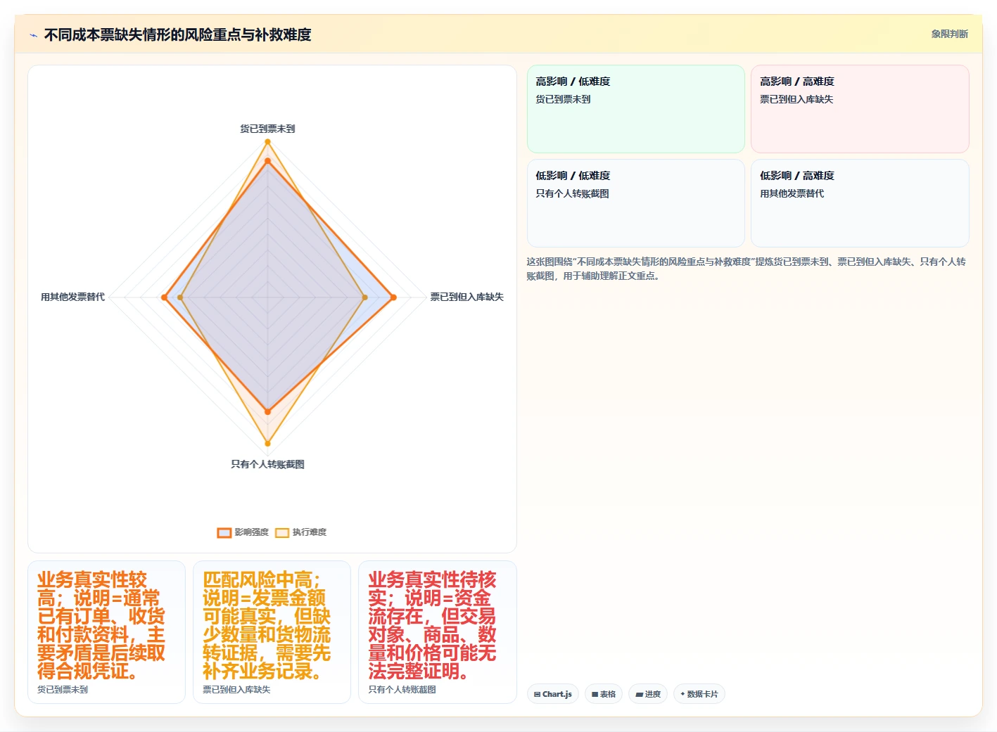 电商怎么做账和报税：电商新手新手问答：库存核算做不好会出现哪些成本票缺失