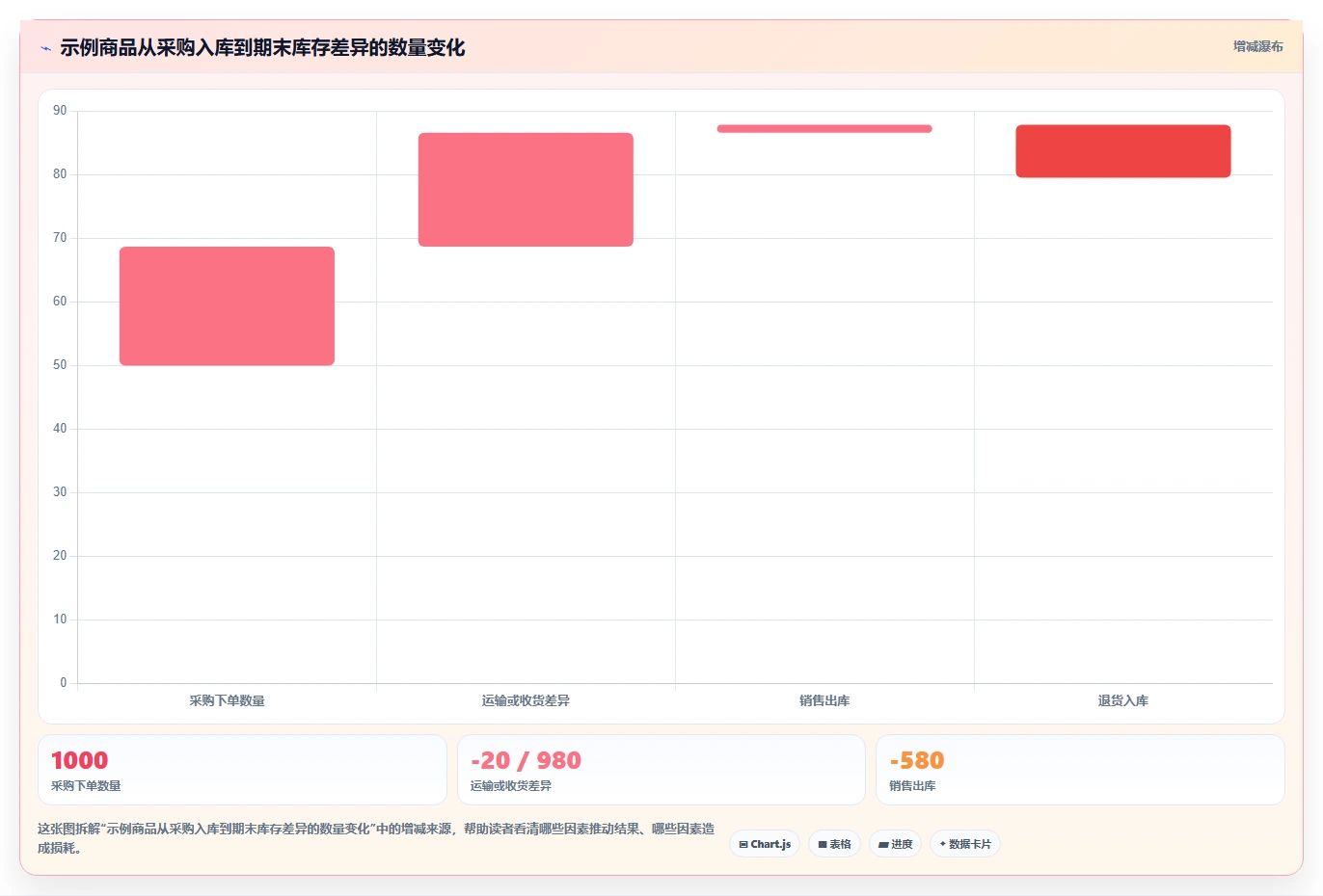 电商怎么做账和报税：电商新手新手问答：库存核算做不好会出现哪些成本票缺失