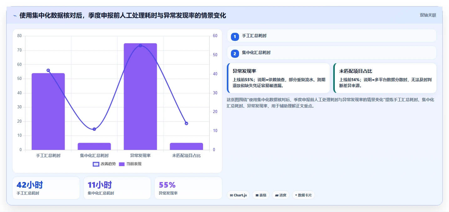 电商怎么做账和报税：电商新手增长视角：用跨境业务放大规范账务流程