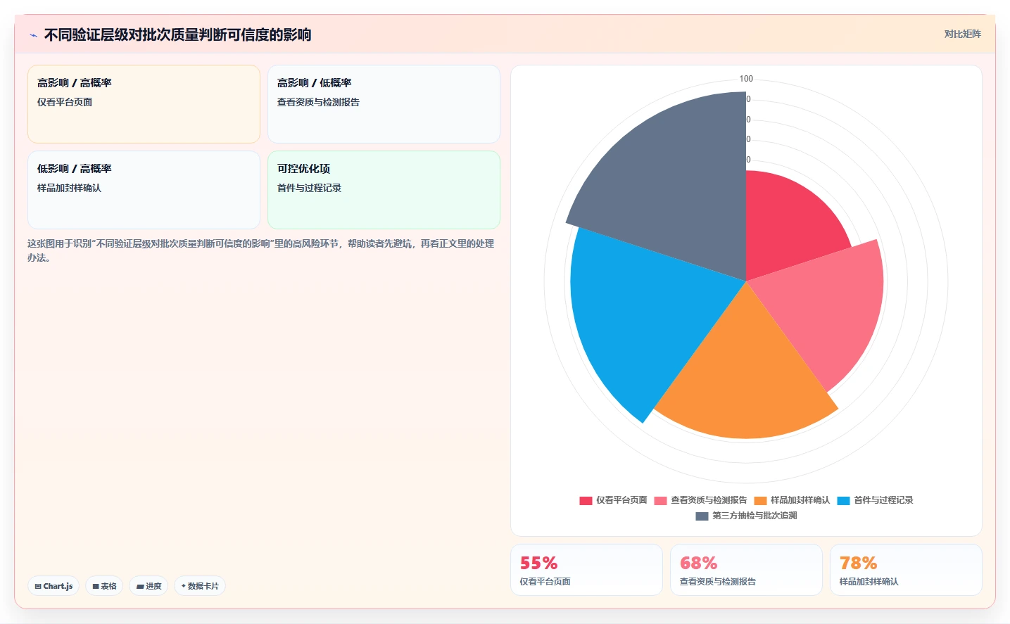 电商采购平台：品牌商家采购前必读：评估质量验收时如何避开质量难把控