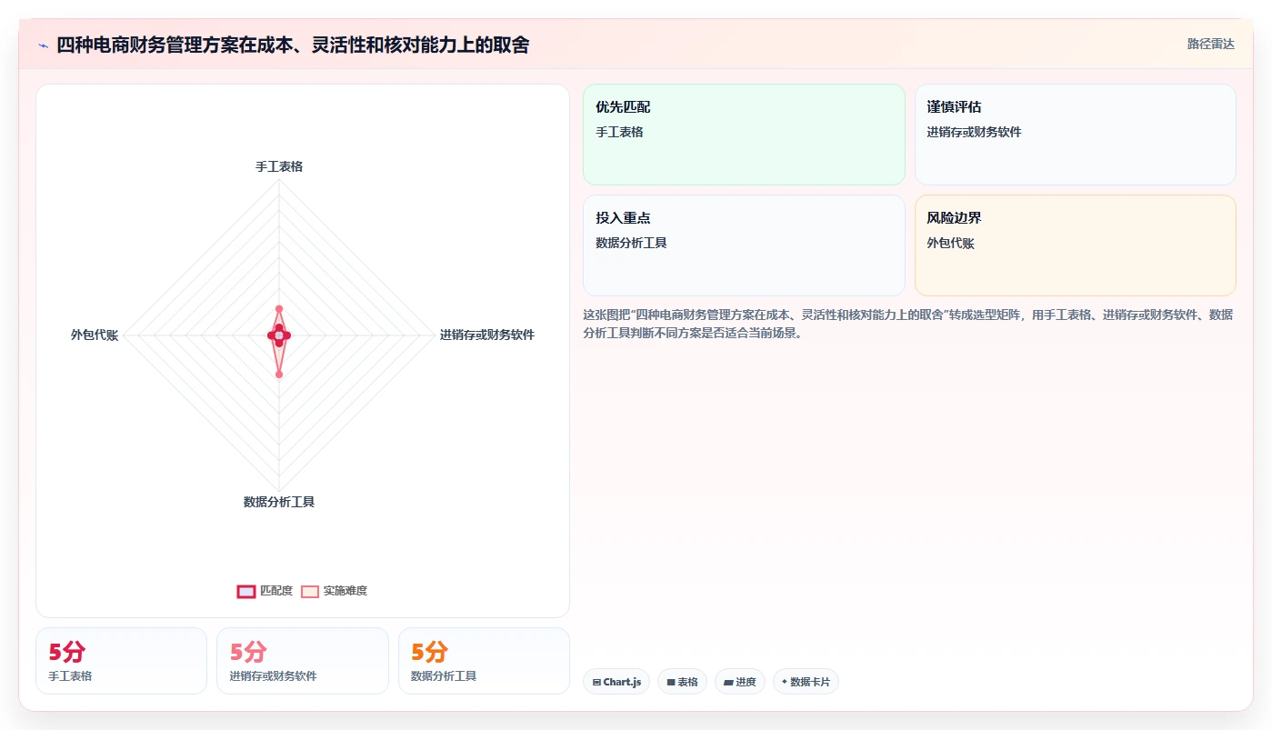 电商怎么做账和报税：电商新手新手问答：库存核算做不好会出现哪些成本票缺失