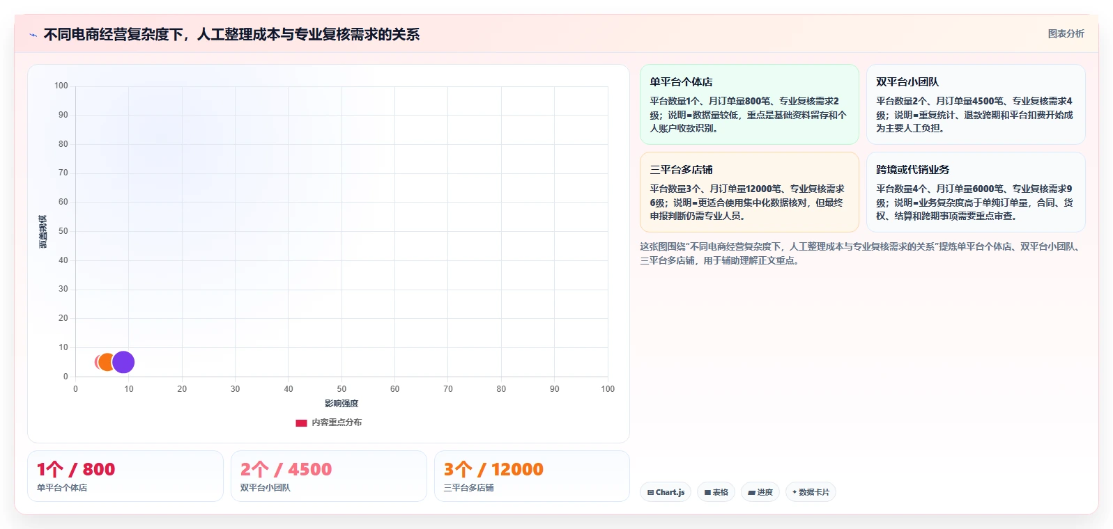 电商怎么做账和报税：电商新手增长视角：用跨境业务放大规范账务流程