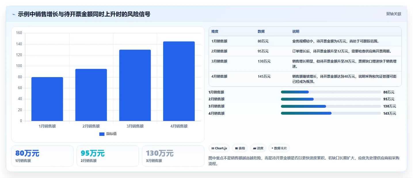 电商怎么做账和报税：电商新手新手问答：库存核算做不好会出现哪些成本票缺失