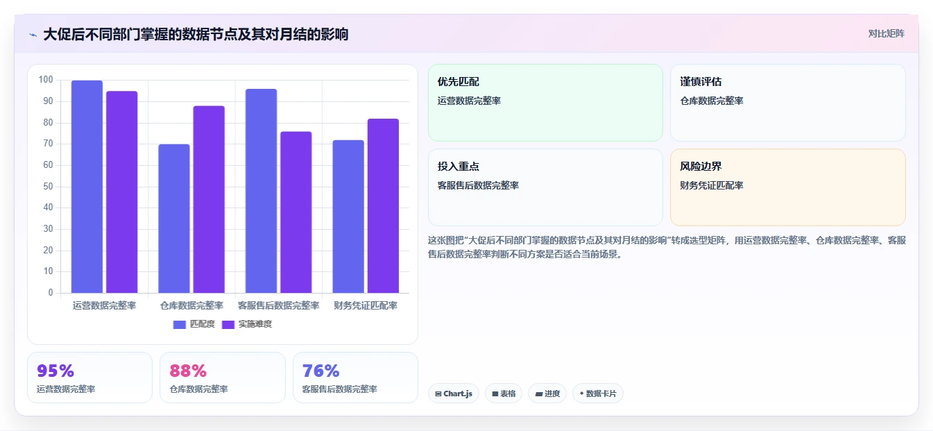 电商怎么做账和报税：电商新手团队协同指南：月度结账如何提升看清促销影响