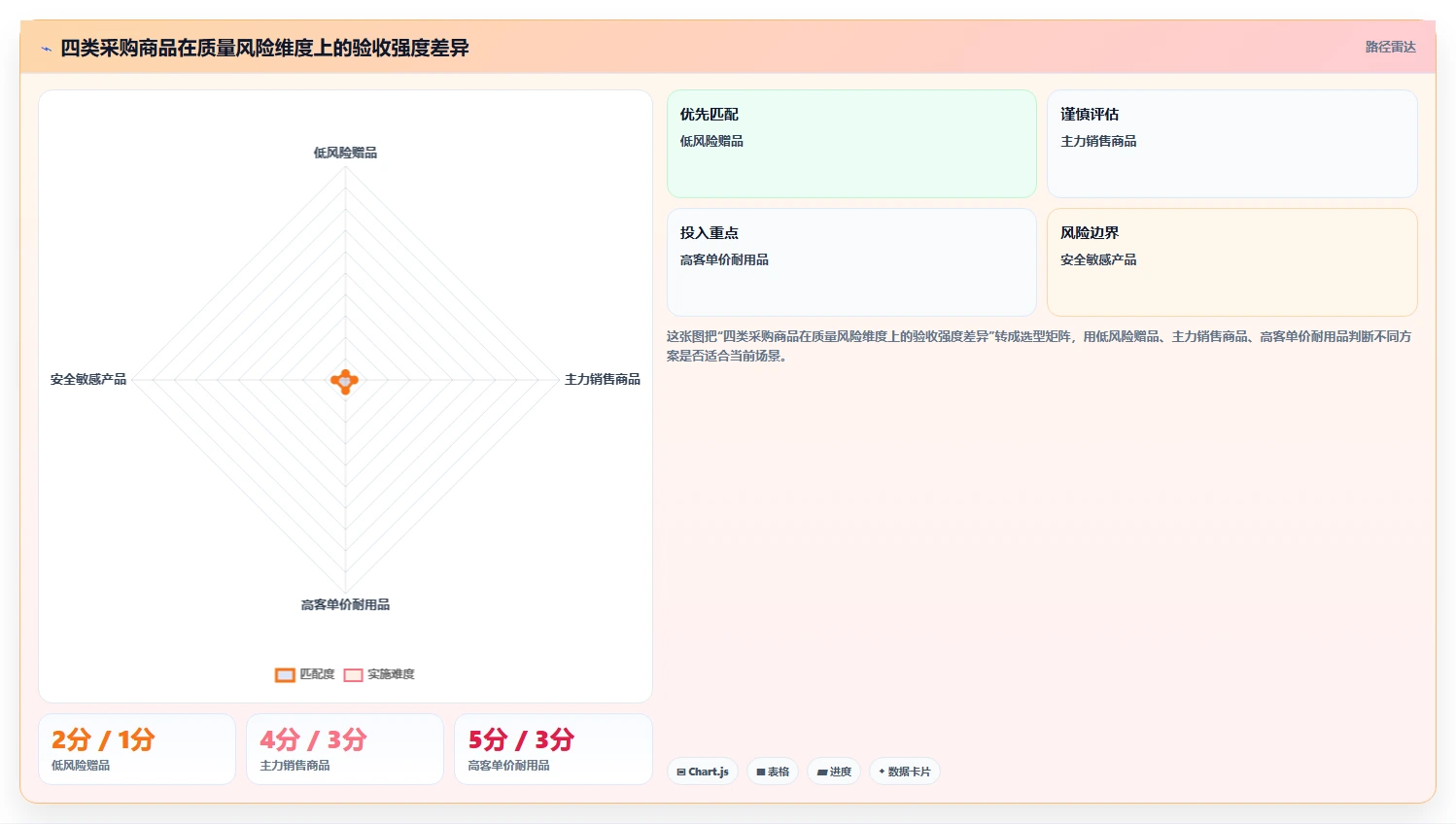 电商采购平台：品牌商家采购前必读：评估质量验收时如何避开质量难把控