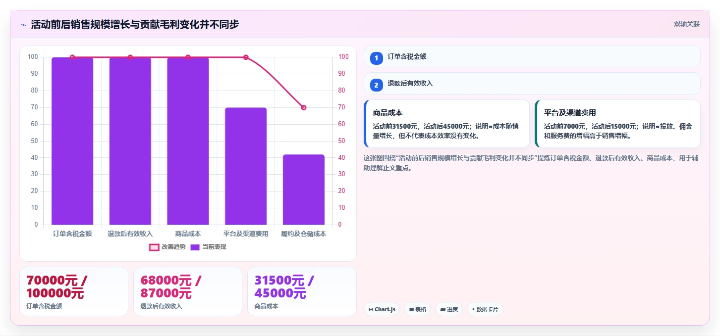 电商怎么做账和报税：电商新手团队协同指南：月度结账如何提升看清促销影响