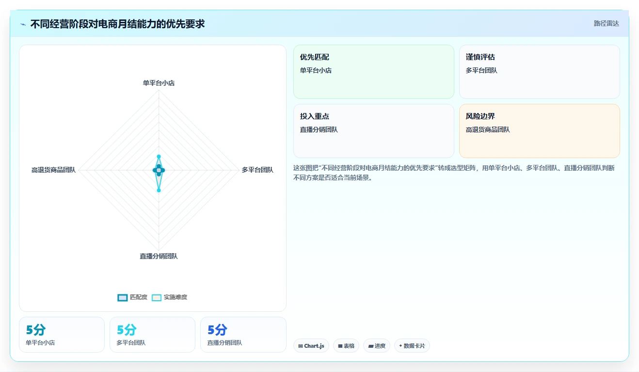电商怎么做账和报税：电商新手团队协同指南：月度结账如何提升看清促销影响