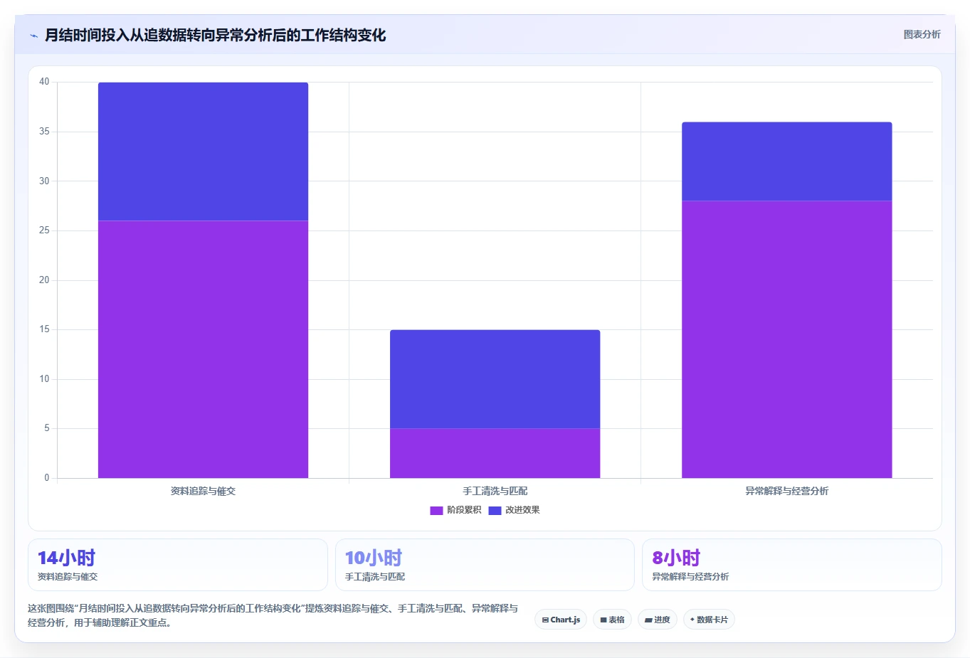电商怎么做账和报税：电商新手团队协同指南：月度结账如何提升看清促销影响
