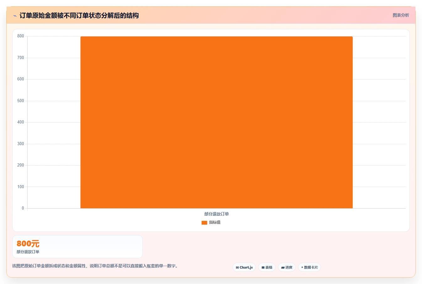 电商怎么做账和报税：电商新手实战复盘：首次建账中收入对不上的定位步骤