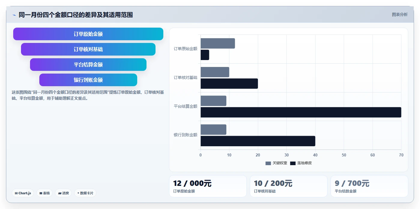 电商怎么做账和报税：电商新手一页讲清：退款处理与规范账务流程的关系