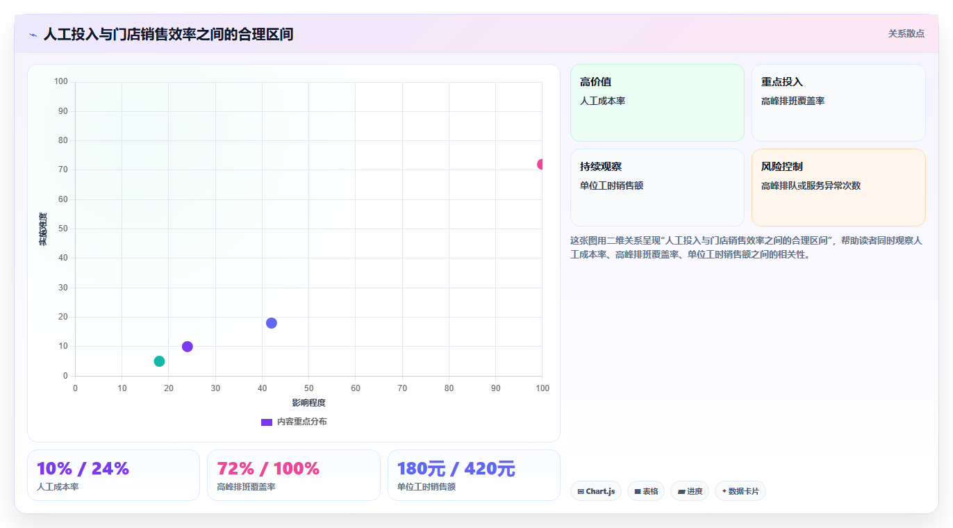 经营报表模板：门店店长一页讲清：门店对比与快速看懂经营的关系