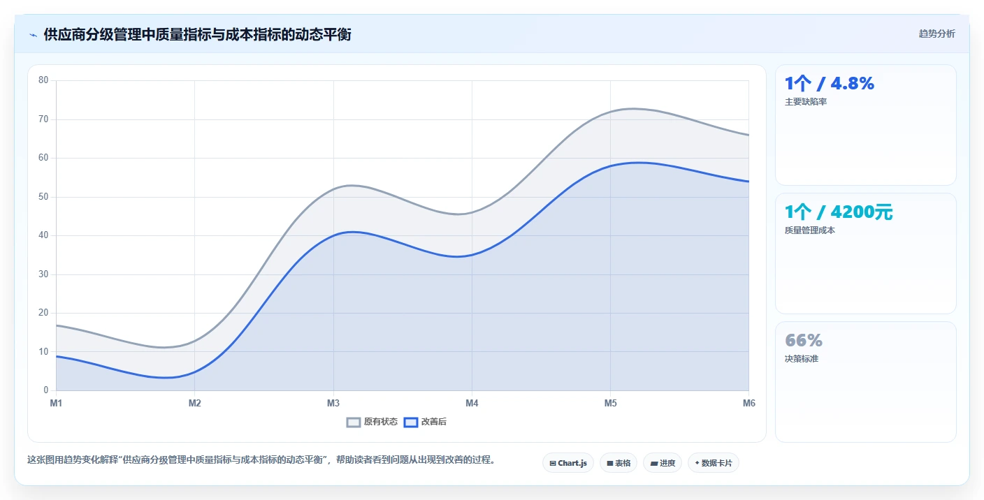 电商采购平台：品牌商家采购前必读：评估质量验收时如何避开质量难把控