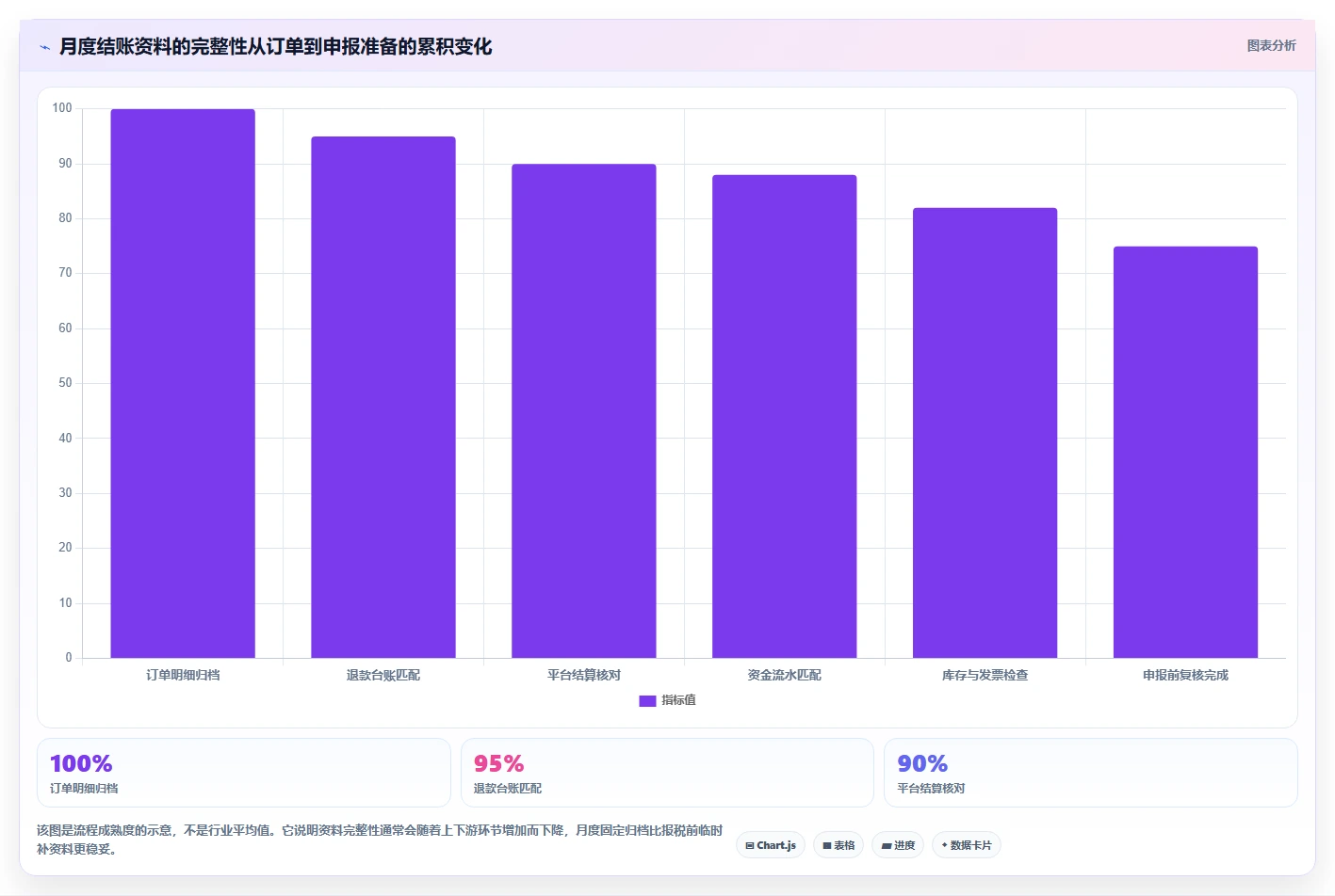 电商怎么做账和报税：电商新手一页讲清：退款处理与规范账务流程的关系