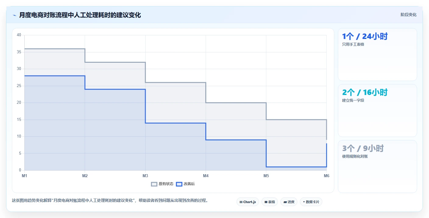 电商怎么做账和报税：电商新手进阶版方案：纳税申报的目标、动作与检查点
