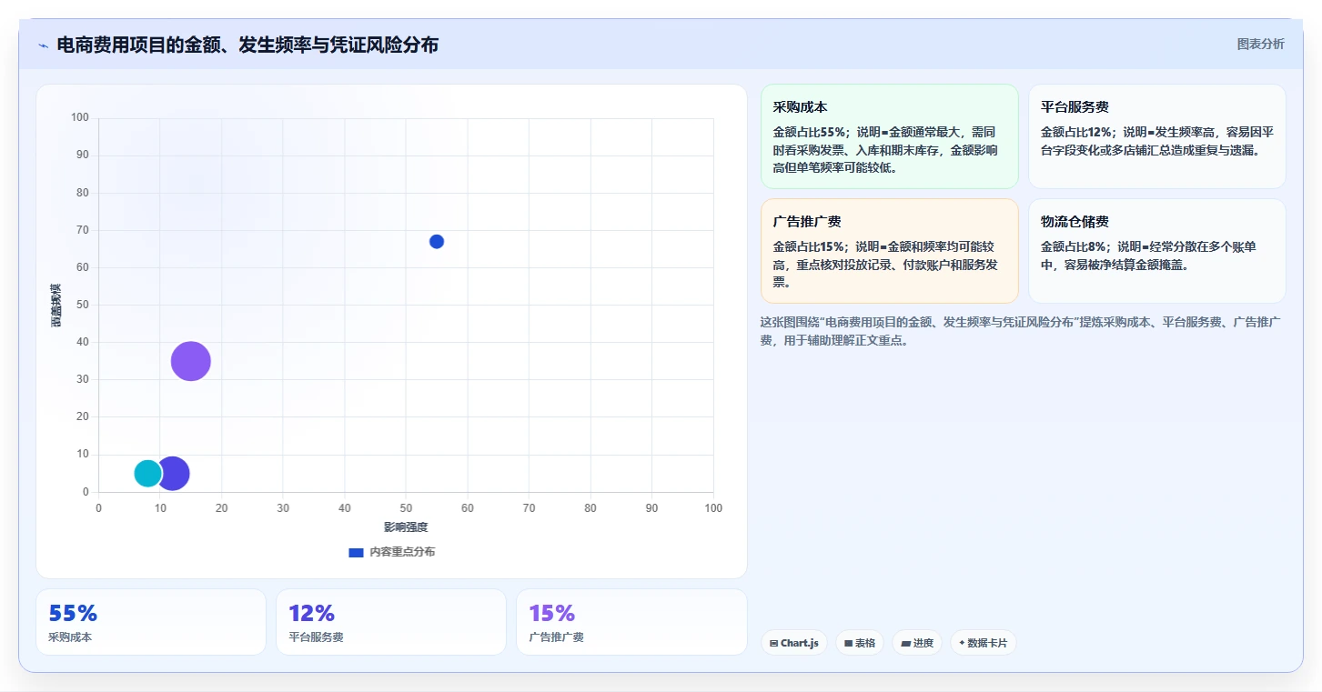 电商怎么做账和报税：电商新手进阶版方案：纳税申报的目标、动作与检查点