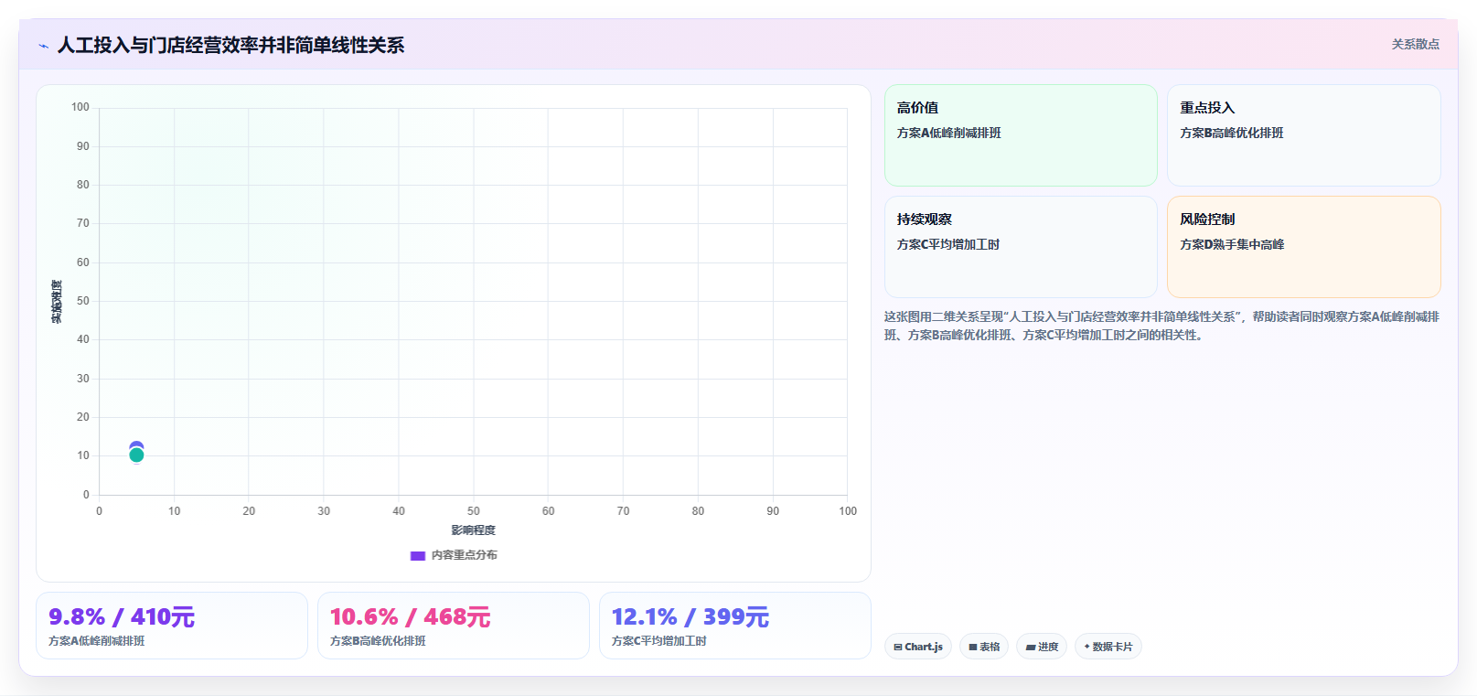 经营报表模板：门店店长管理升级：季度汇报如何支撑形成复盘闭环