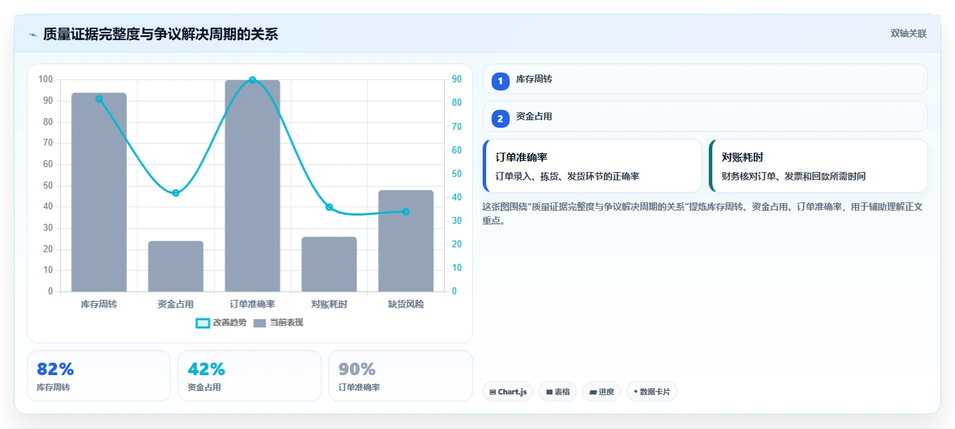 电商采购平台：品牌商家采购前必读：评估质量验收时如何避开质量难把控