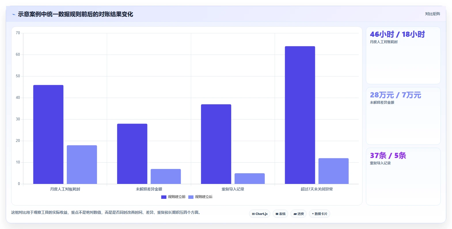 电商怎么做账和报税：电商新手实施建议：围绕跨境业务稳步提升提高对账效率