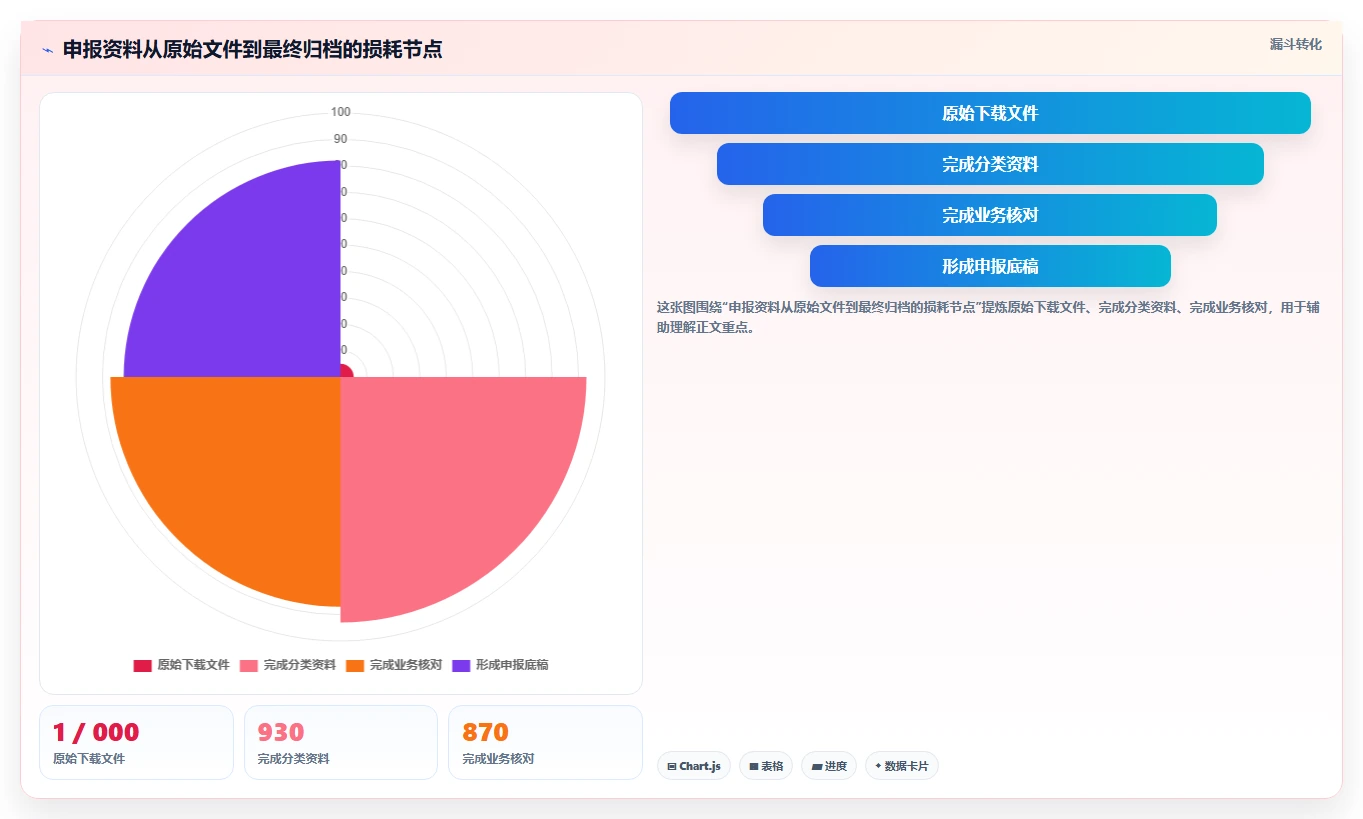 电商怎么做账和报税：电商新手进阶版方案：纳税申报的目标、动作与检查点