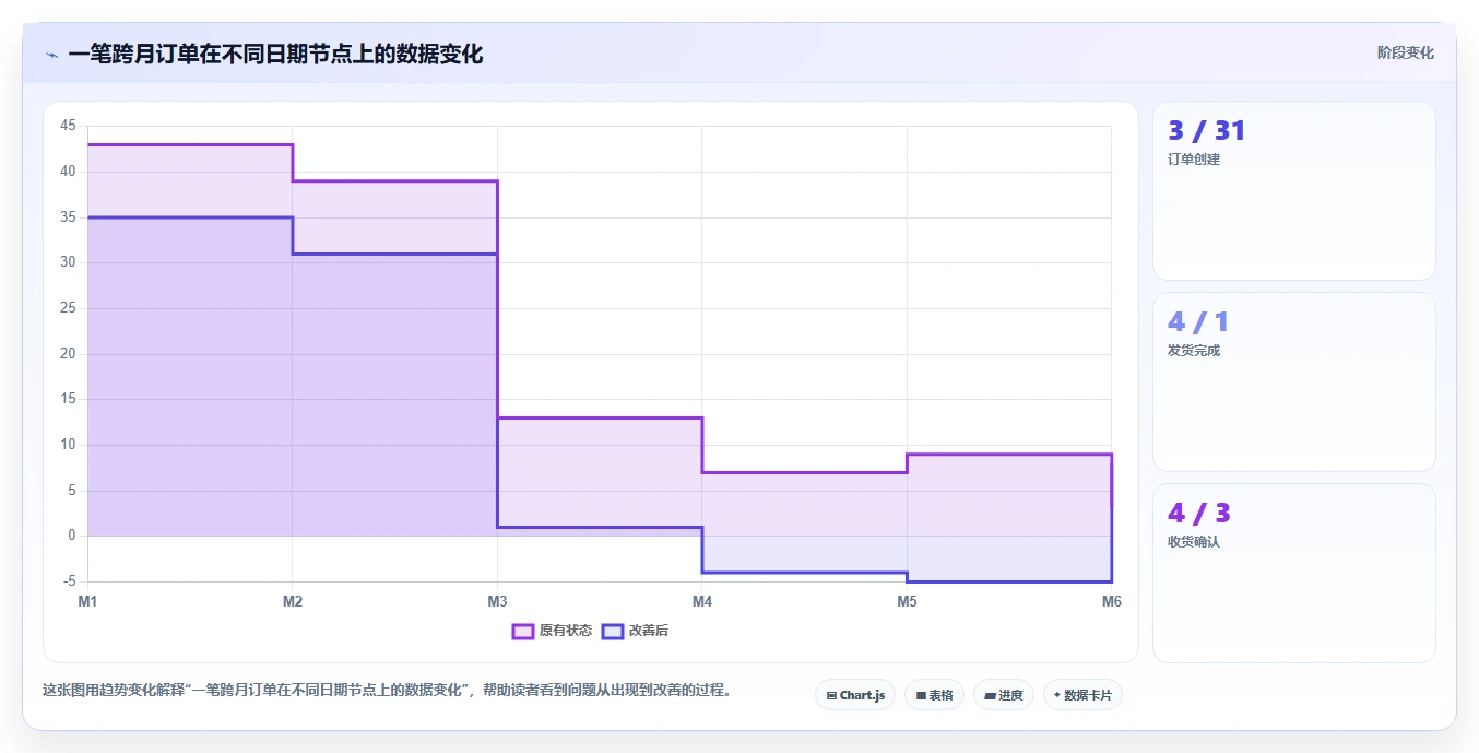 电商怎么做账和报税：电商新手采购前必读：评估成本结转时如何避开多平台难合并
