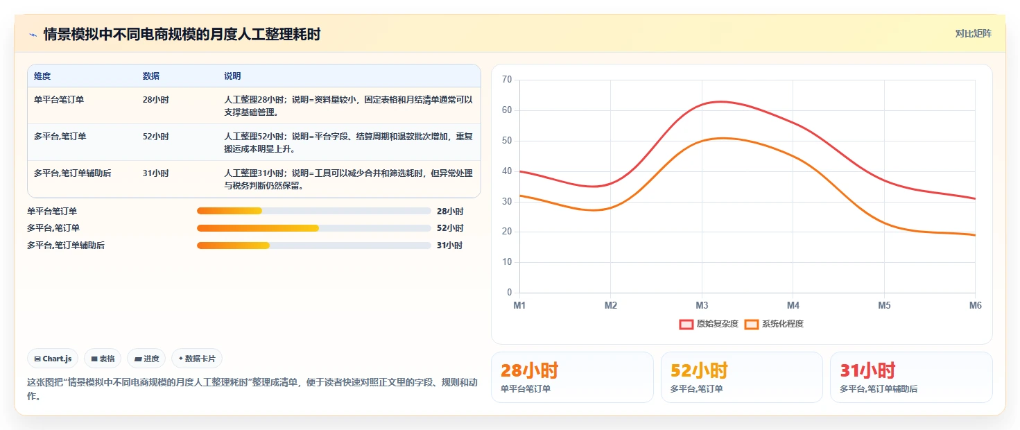 电商怎么做账和报税：电商新手进阶版方案：纳税申报的目标、动作与检查点